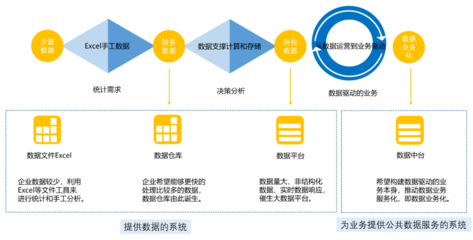 建設數(shù)據(jù)中臺？先審視企業(yè)數(shù)據(jù)底子，從數(shù)據(jù)處理服務起步