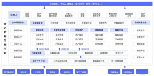 數據治理的五大誤區(qū)，90%的公司都中招了