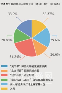 直擊兩會(huì) 大數(shù)據(jù)貴州的期盼與進(jìn)路